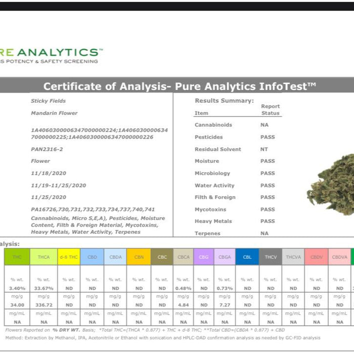 32.93% THC Rating with Optic 8+