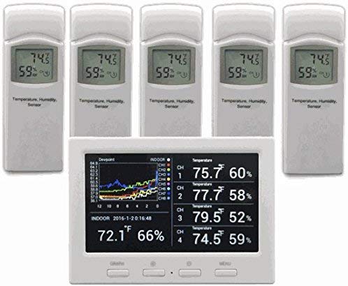 Wireless Environment Monitor - Ambient Weather - Temp + Humidity Multi Zone monitoring & Graphing + 5 Remote Sensors